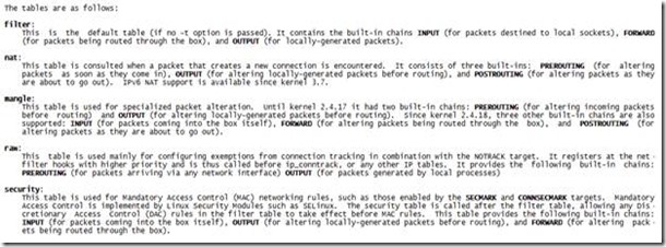 Kubernetes如何利用iptables