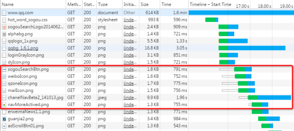 一文读懂 HTTP/2 特性