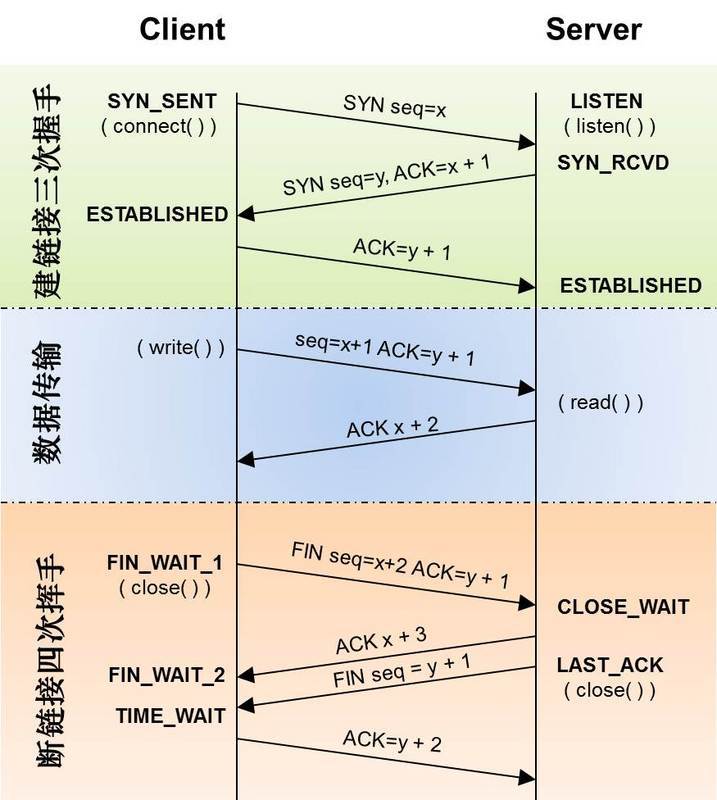 关于netstat的ListenOverflows等参数